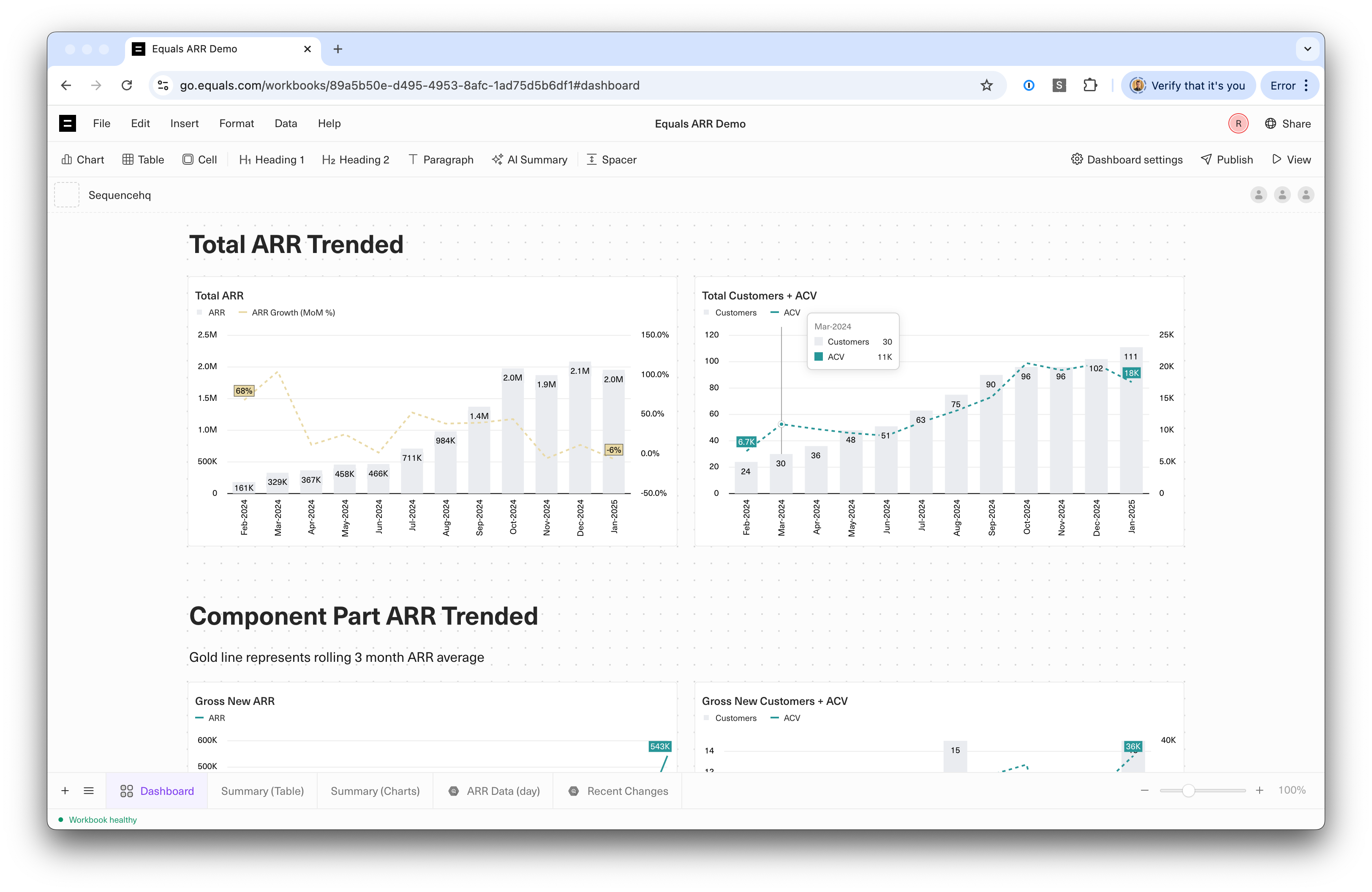 Equals dashboard