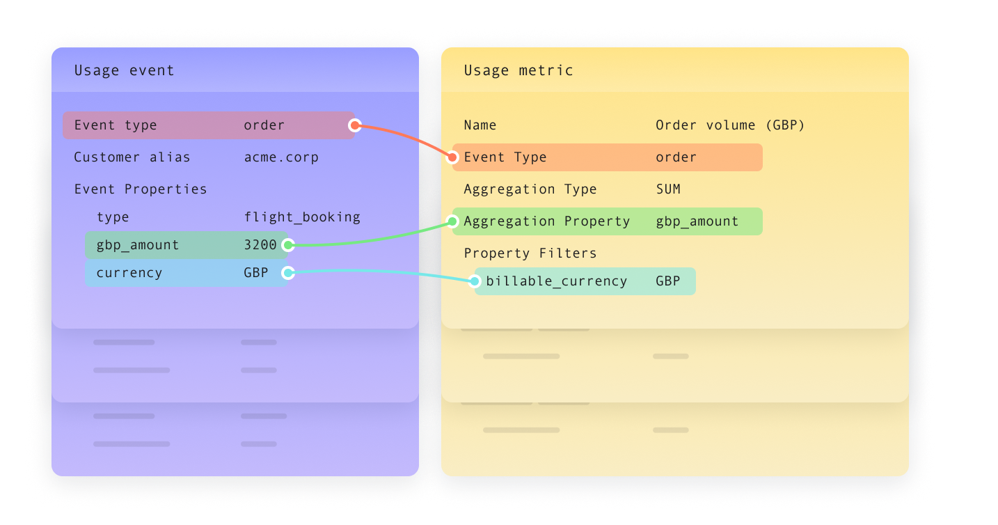 usage event - usage metric