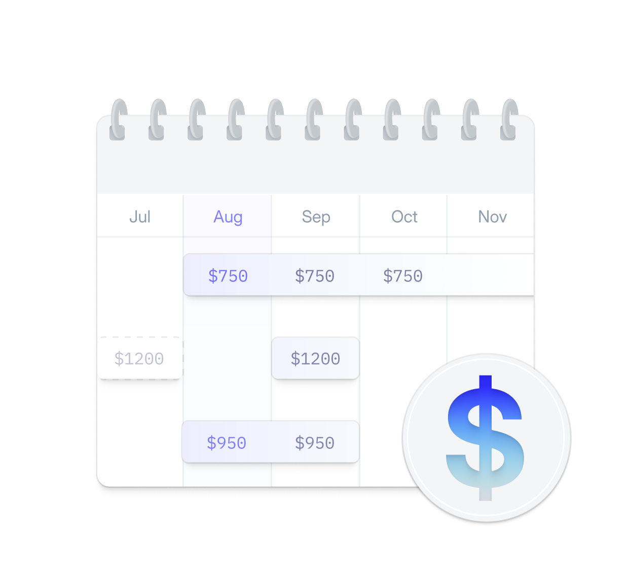 Calendar displaying monthly budget amounts for July through November, with highlighted values of $750, $950, and $1200, alongside a dollar sign icon.