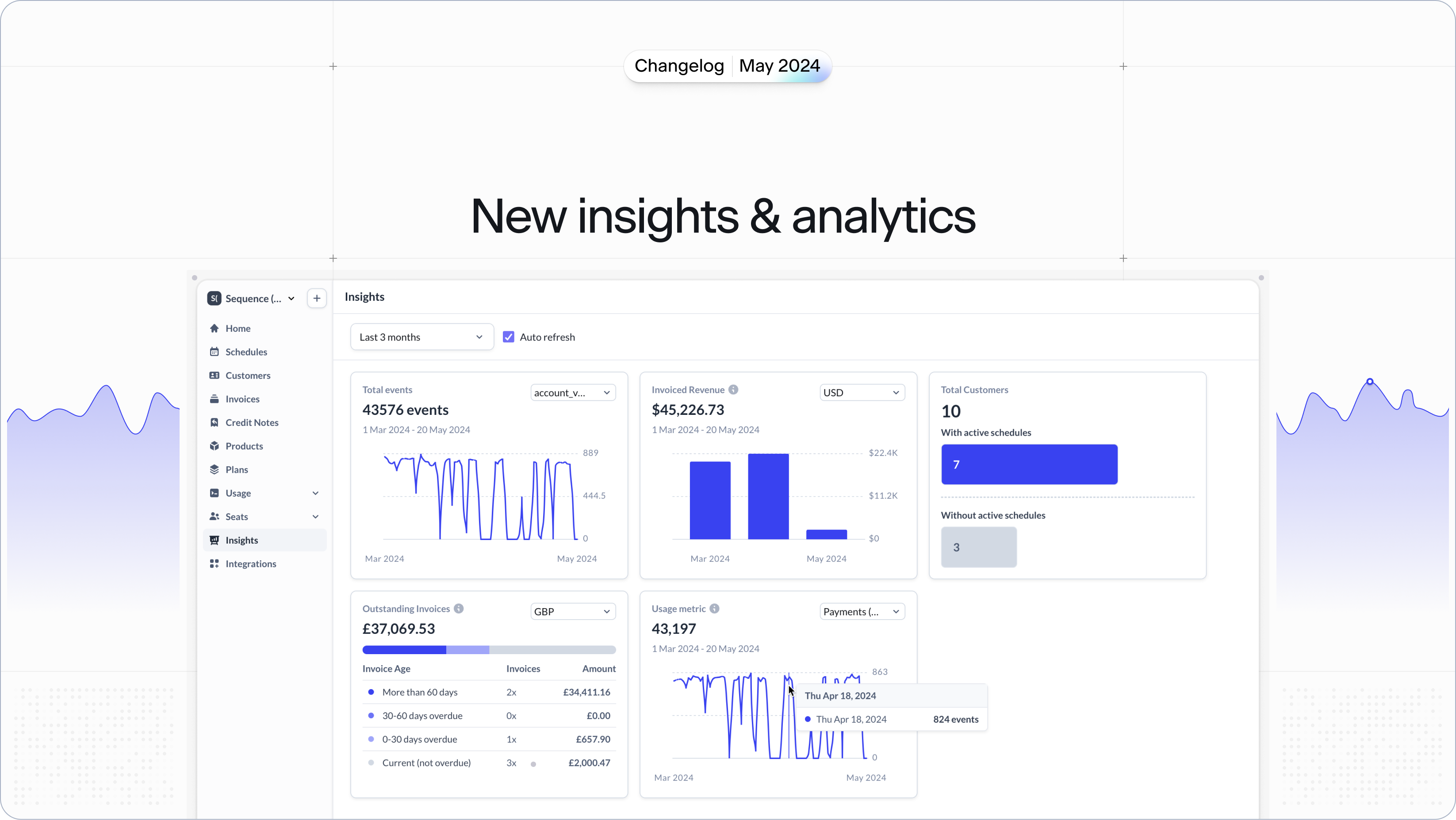 New insights and analytics