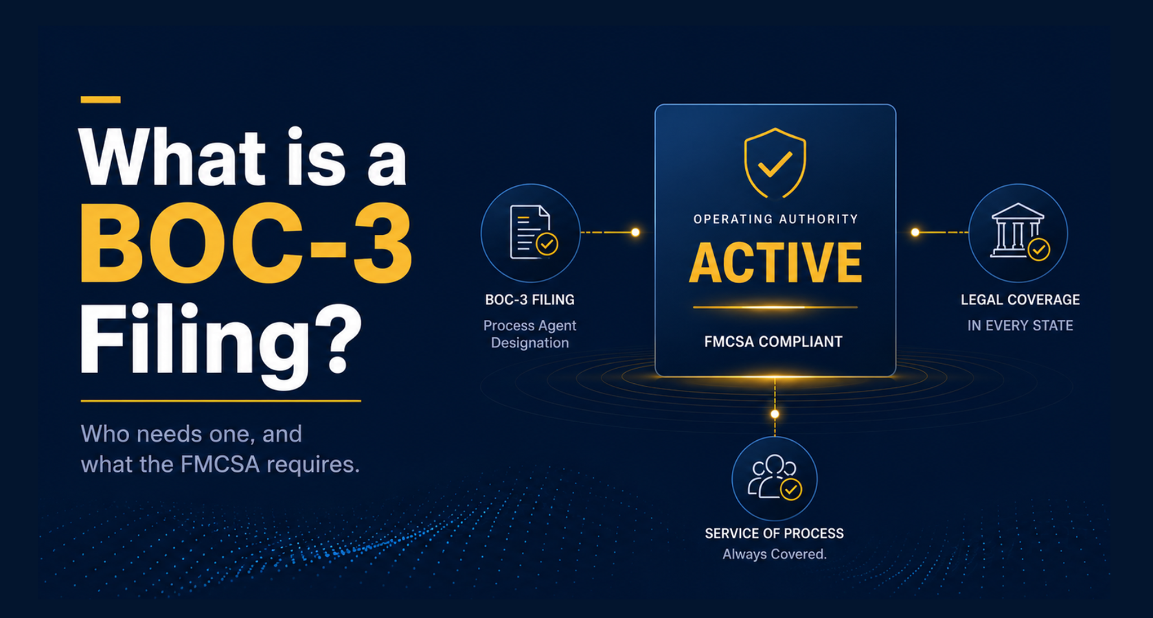 What Is a BOC-3 Filing