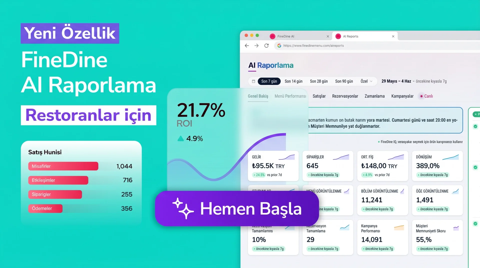 FineDine AI Raporlama Yayında: Restoran Verileriniz Tek Ekranda