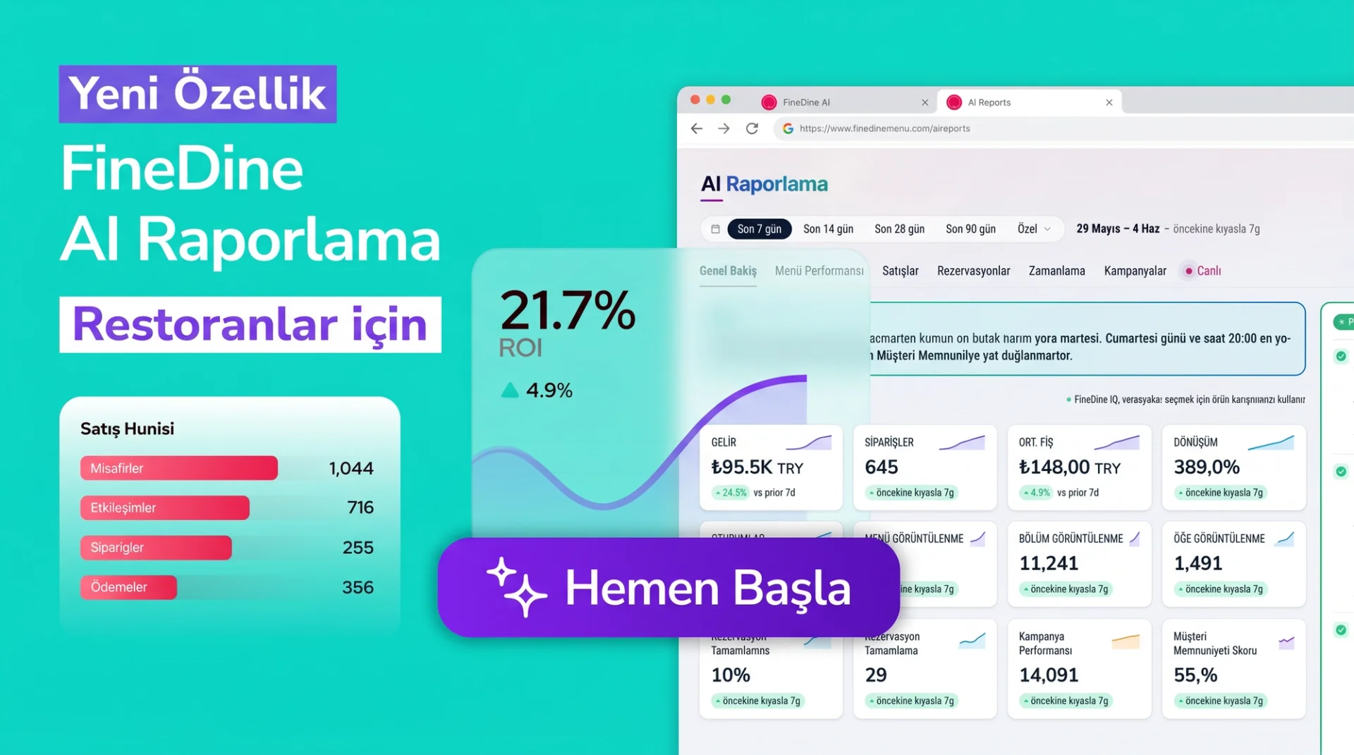 FineDine AI Raporlama Yayında: Restoran Verileriniz Tek Ekranda