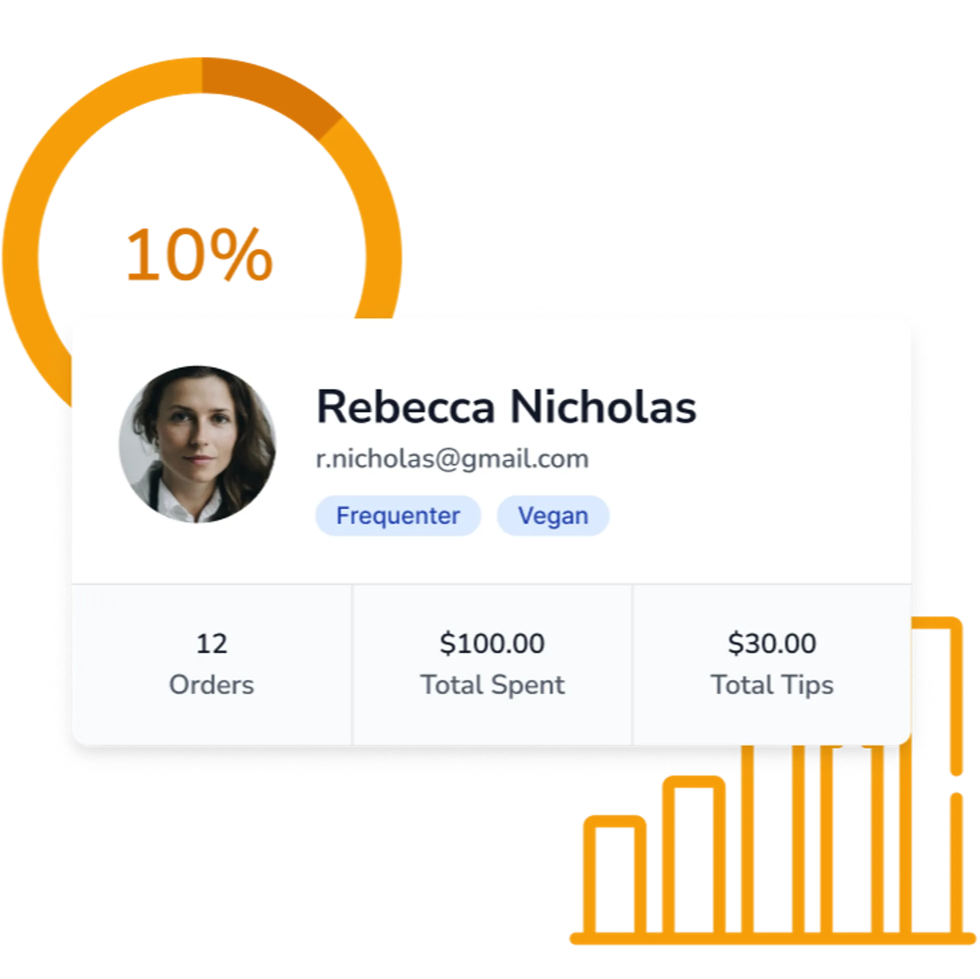 FineDine revenue screen.