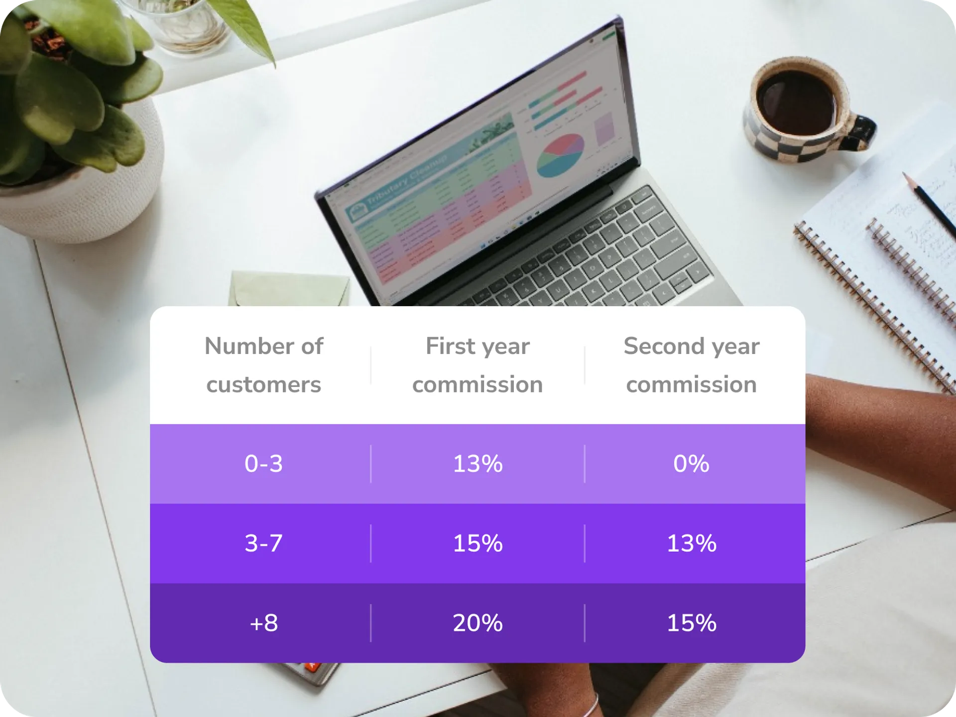 FineDine commission page