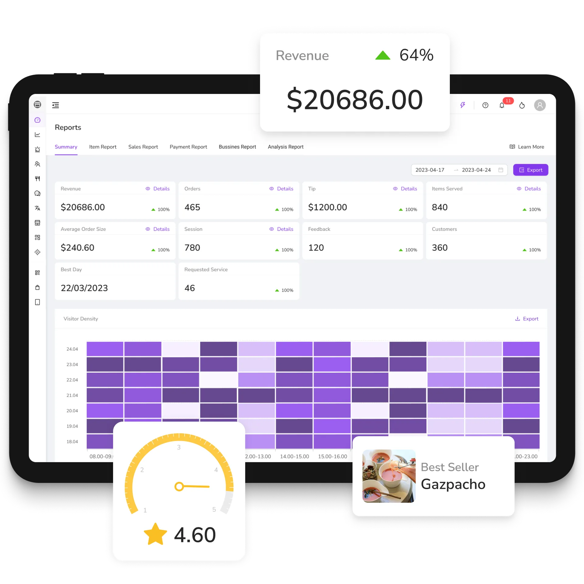 FineDine analytics page.