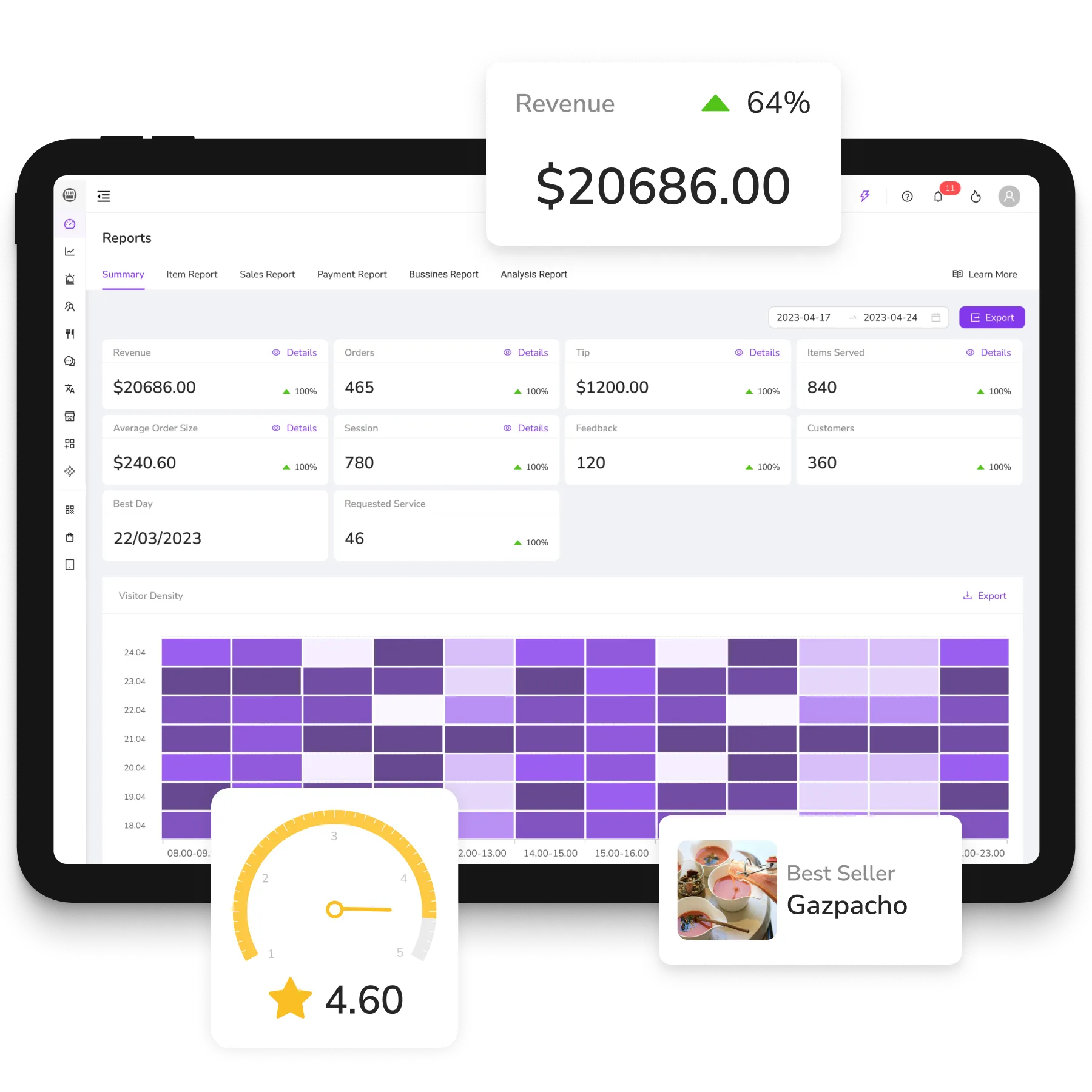 FineDine analytics page.