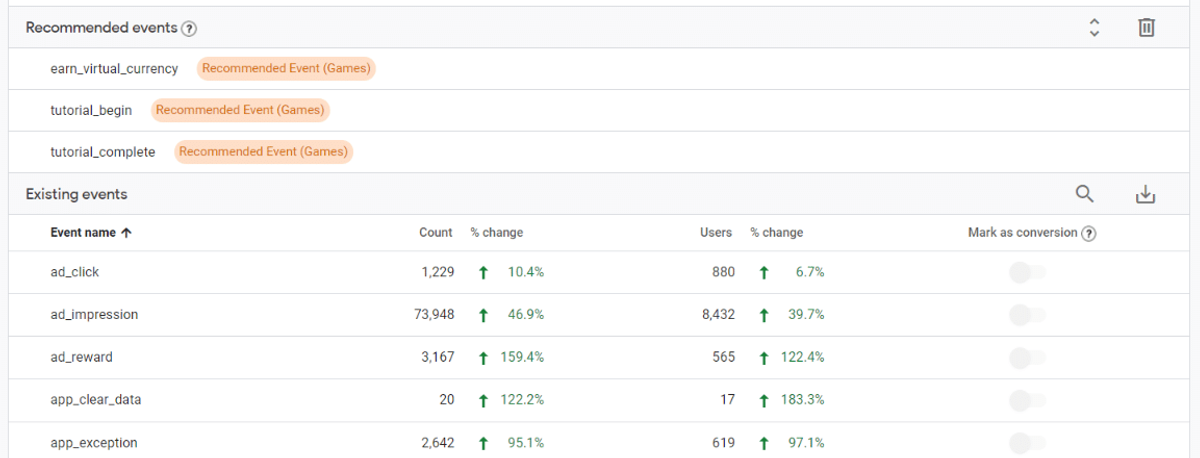 Google analytics 4 event tags