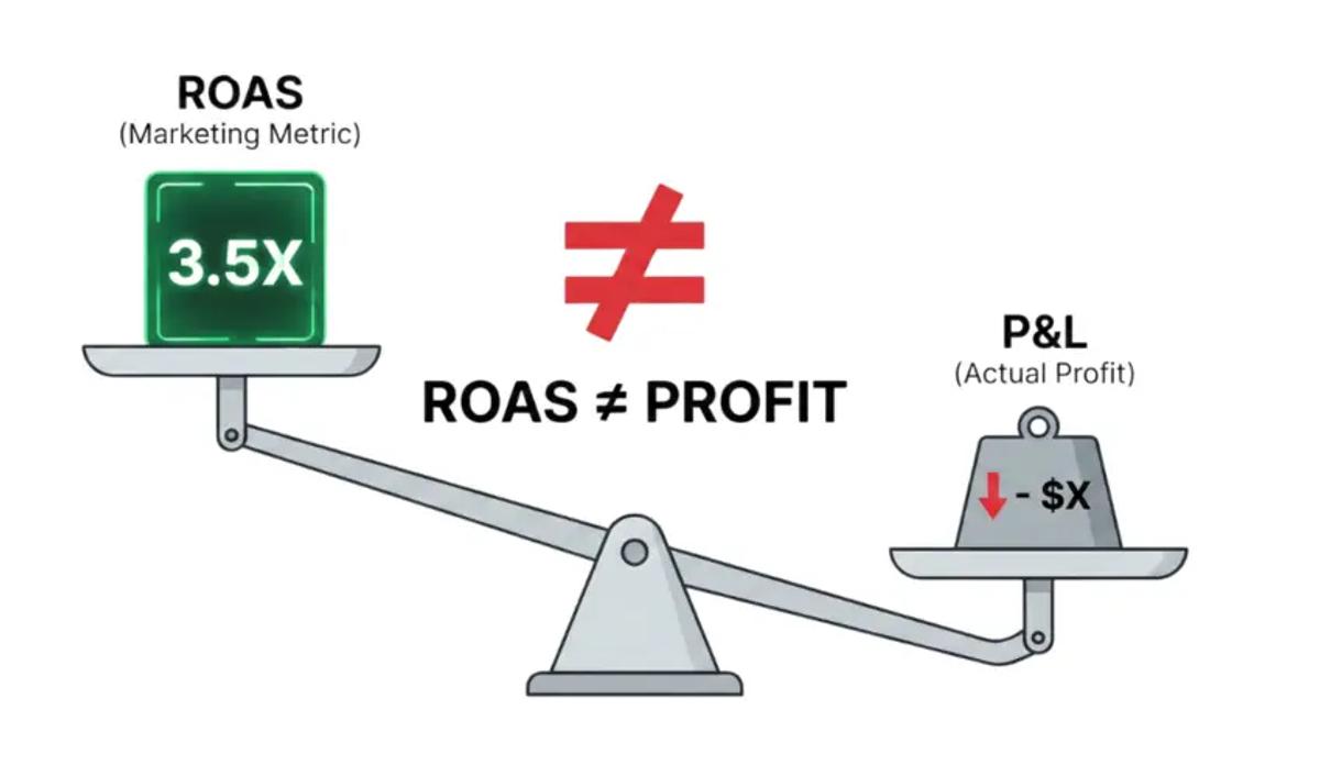 When Marketing Metrics and Financial Results Don’t Align: Understanding Signal Loss