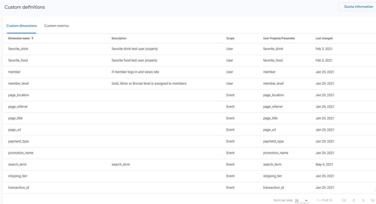 Custom Definitions in Google Analytics 4