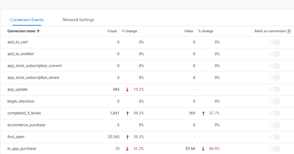 google analytics 4 conversions