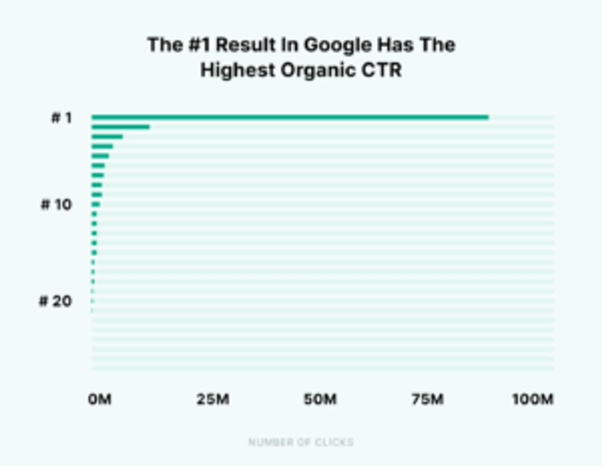 Content Best Practices