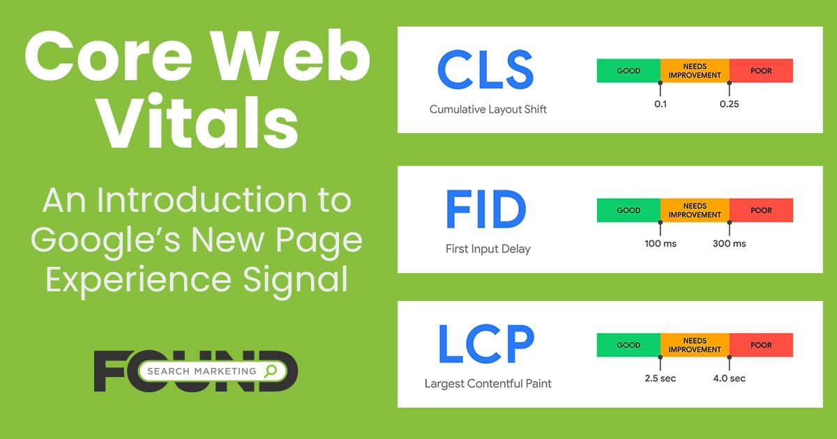 Core Web Vitals