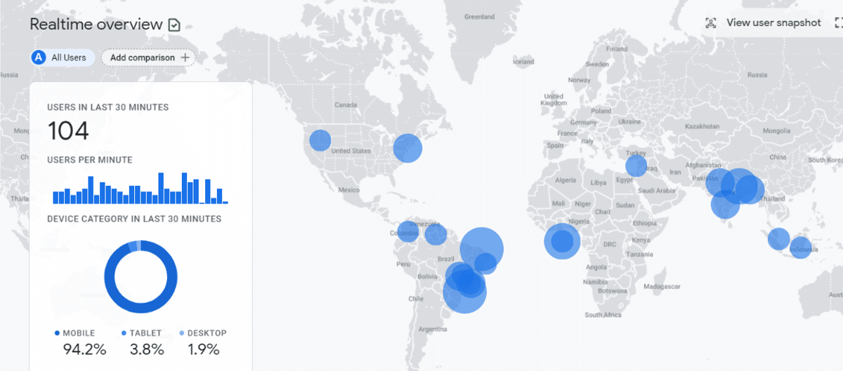 Google analytics 4 realtime view screenshot