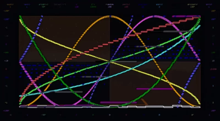 A graph showing various plotted functions using the Bookshelf library in Minecraft, including sine, cosine, parabolas, and other mathematical functions