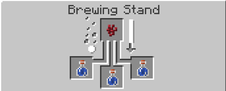 Crafting recipe for Awkward Potion