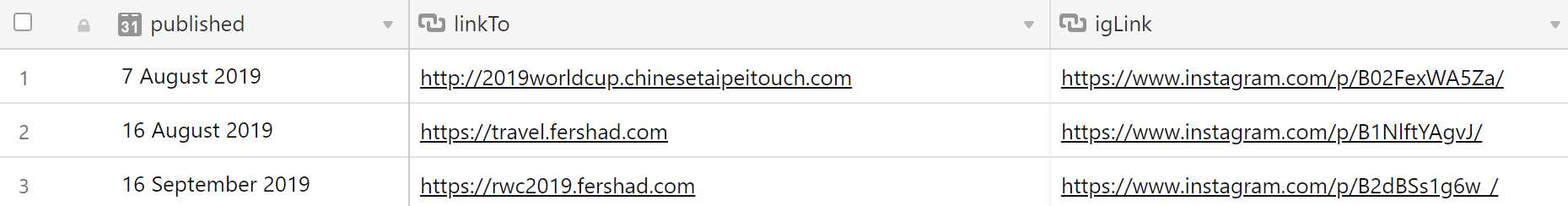 Snapshot of sample data from Airtable