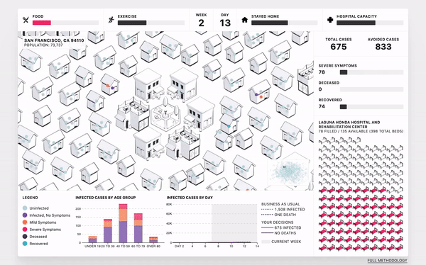 People of the Pandemic online simulator.