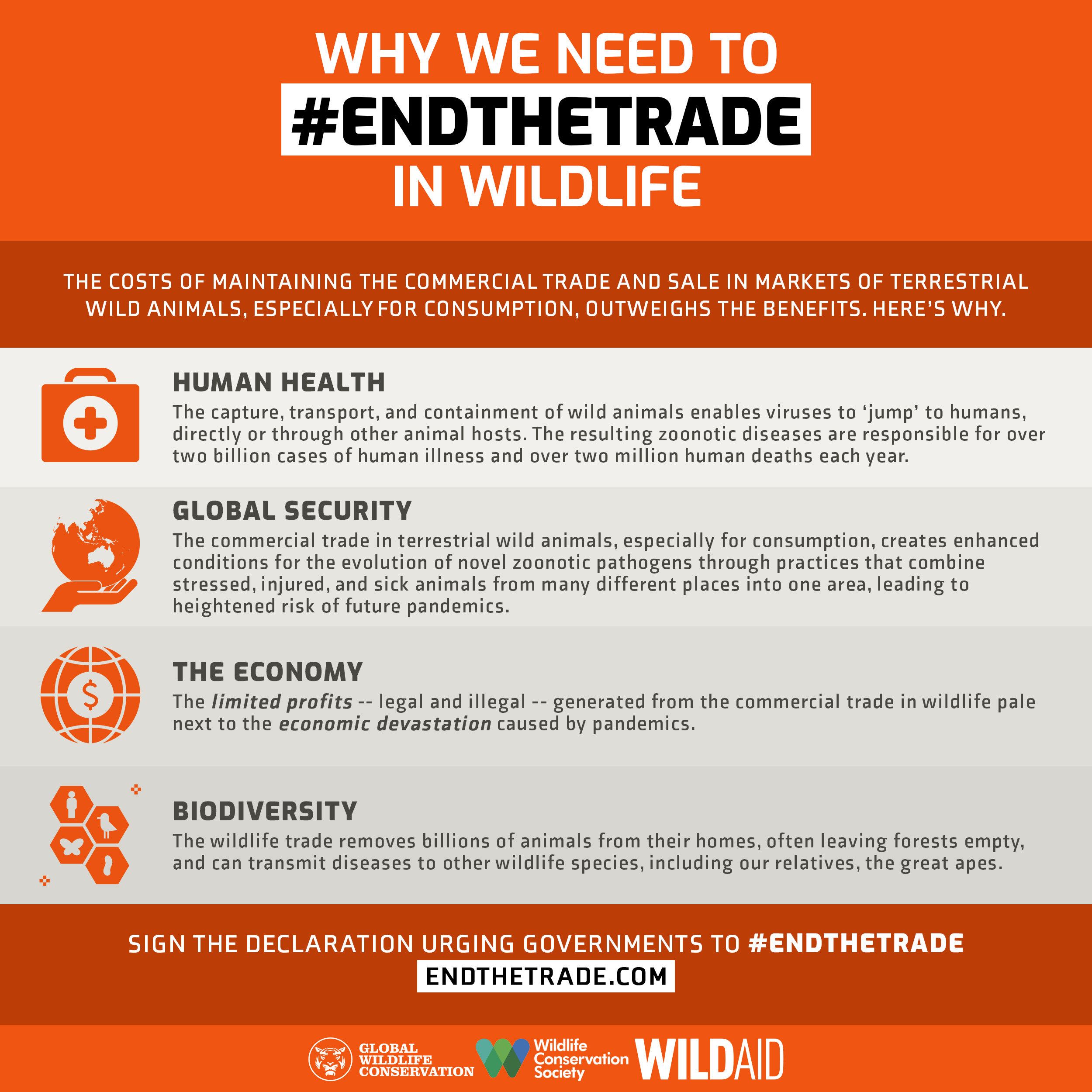 End the Trade