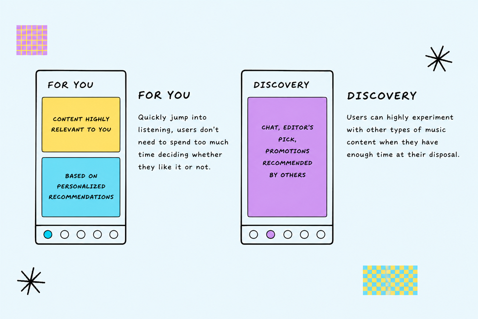 Separating "For you" and "Discovery"