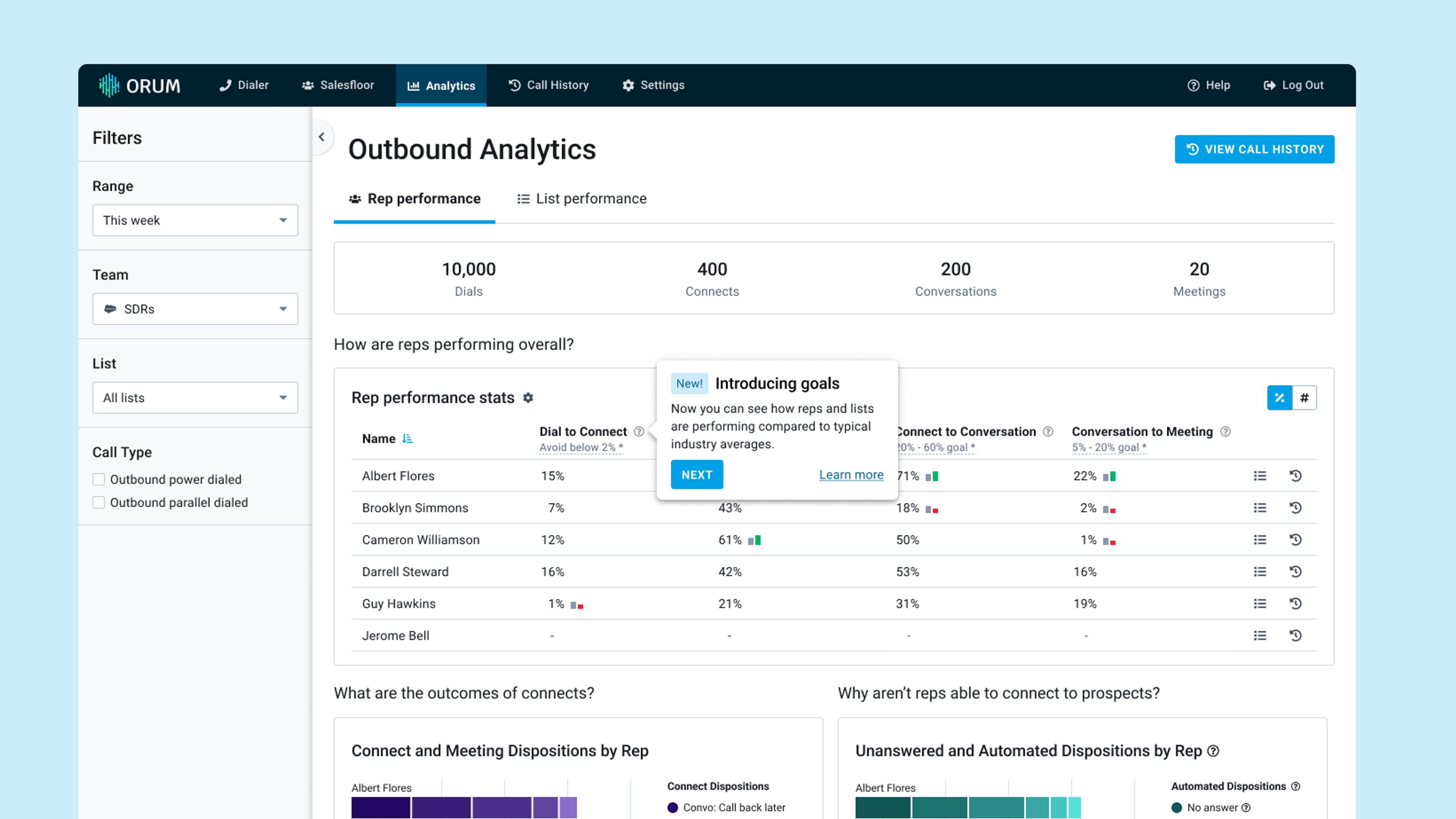 View of analytics in Orum