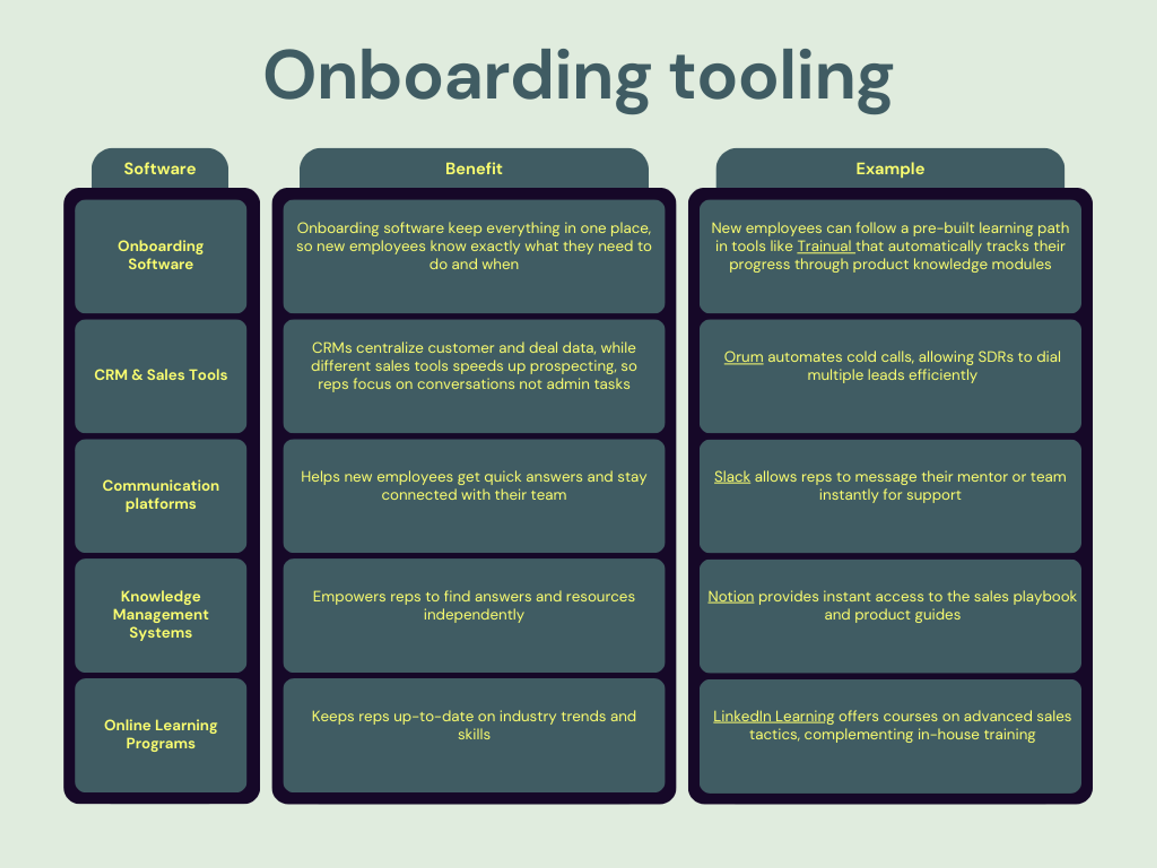 Onboarding tooling