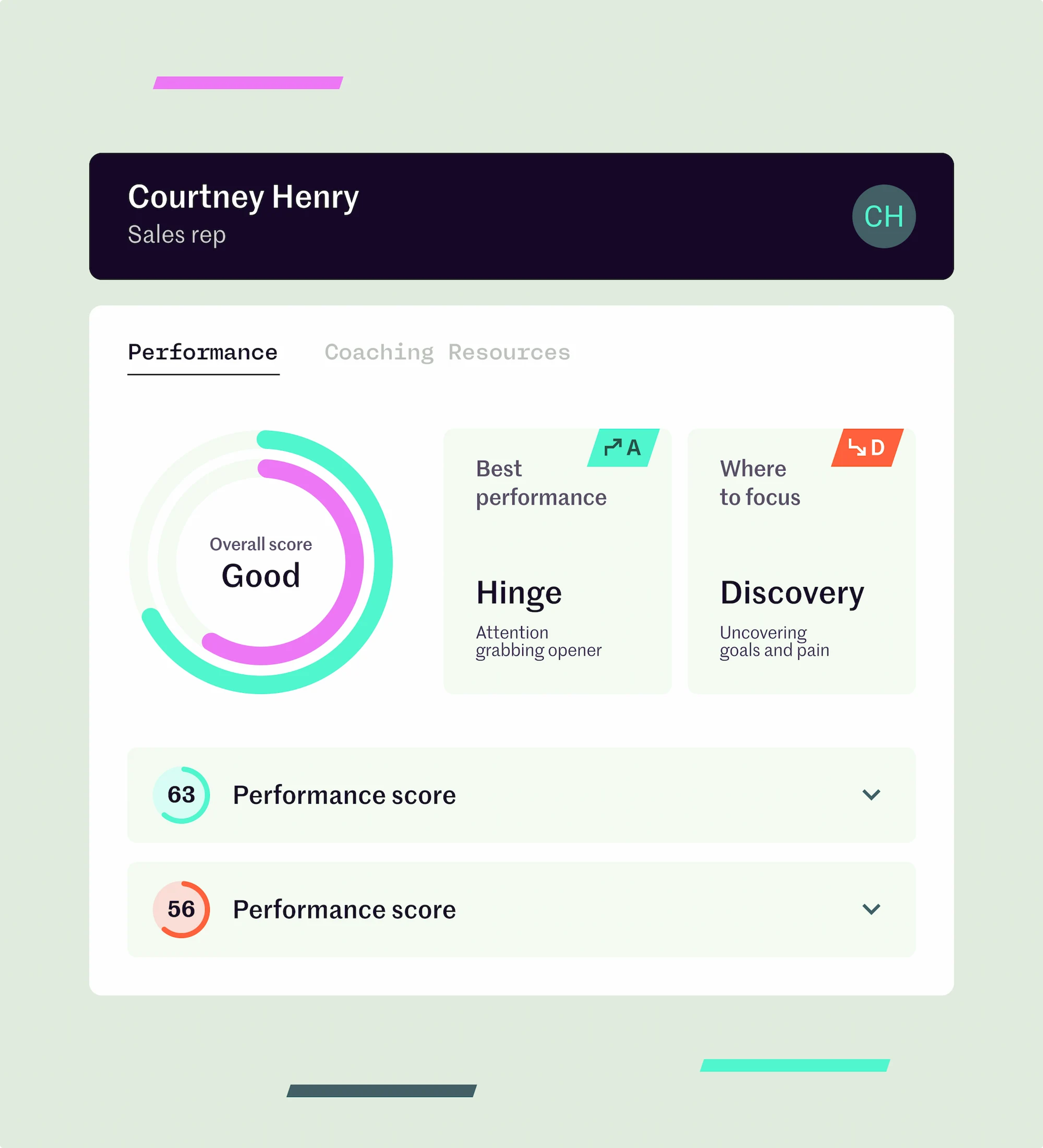 A UI graphic showing a range of scorecard and performance metrics
