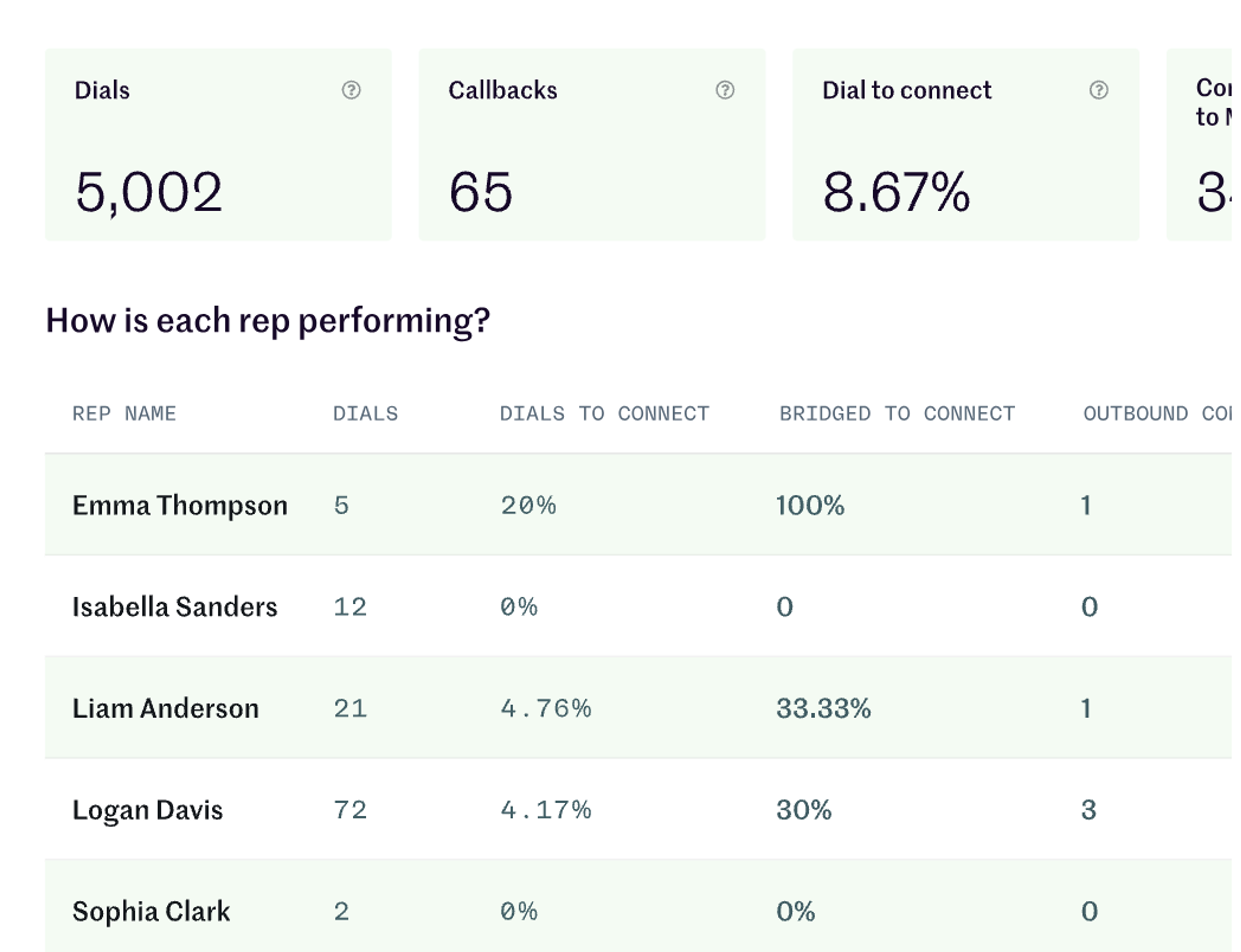 Orum Analytics dashboard