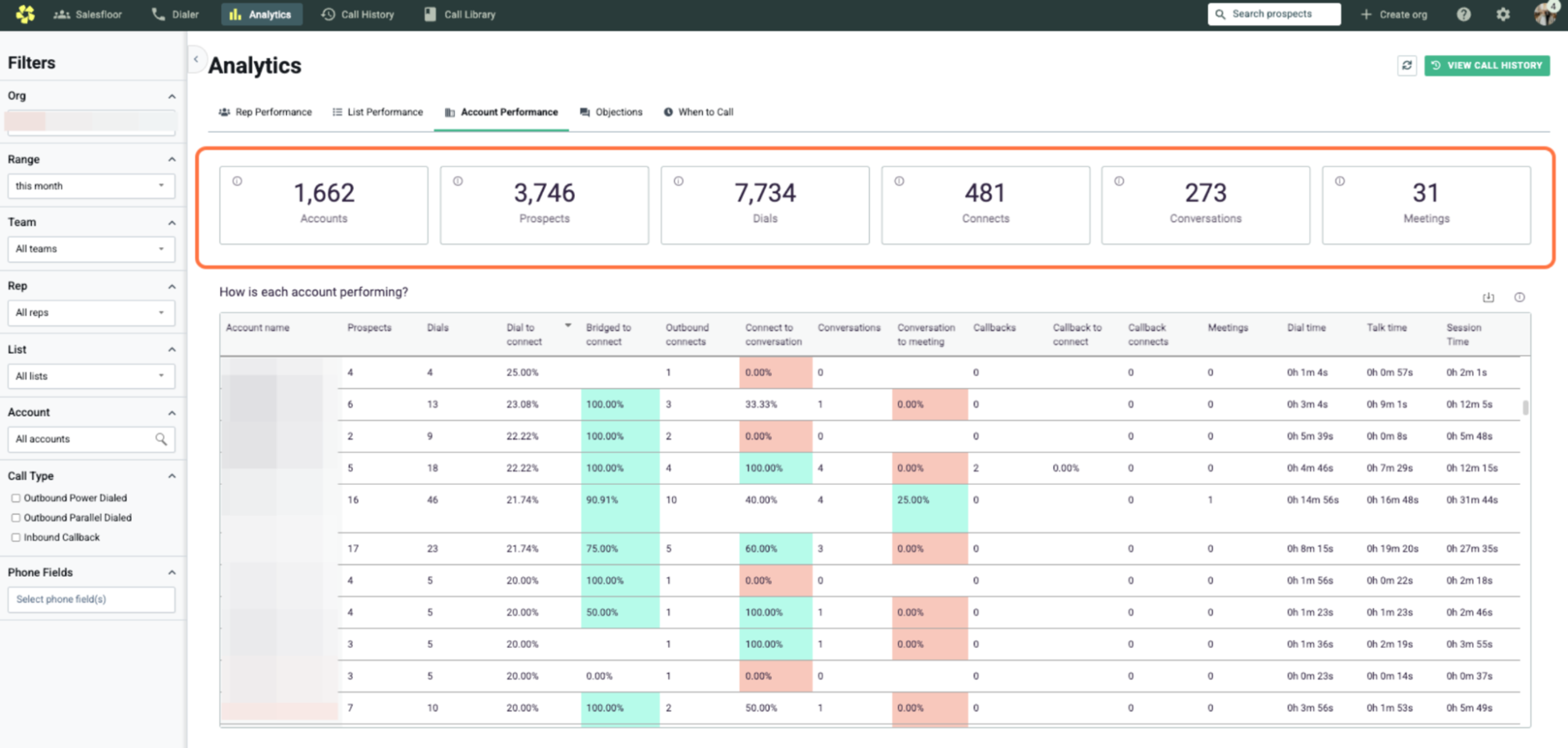 Orum’s Account Performance Dashboard