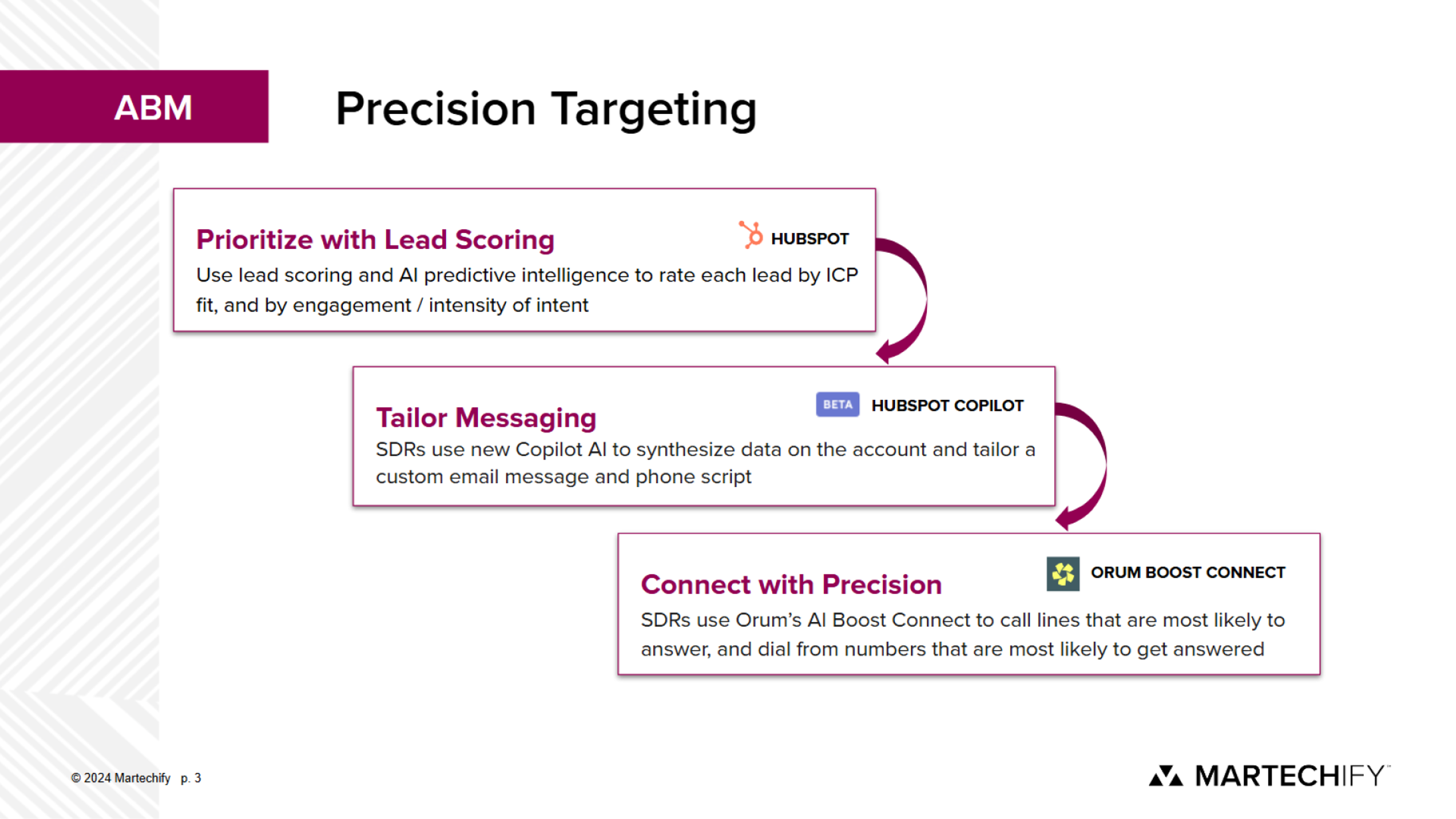 Slide showing Centime's ABM strategy