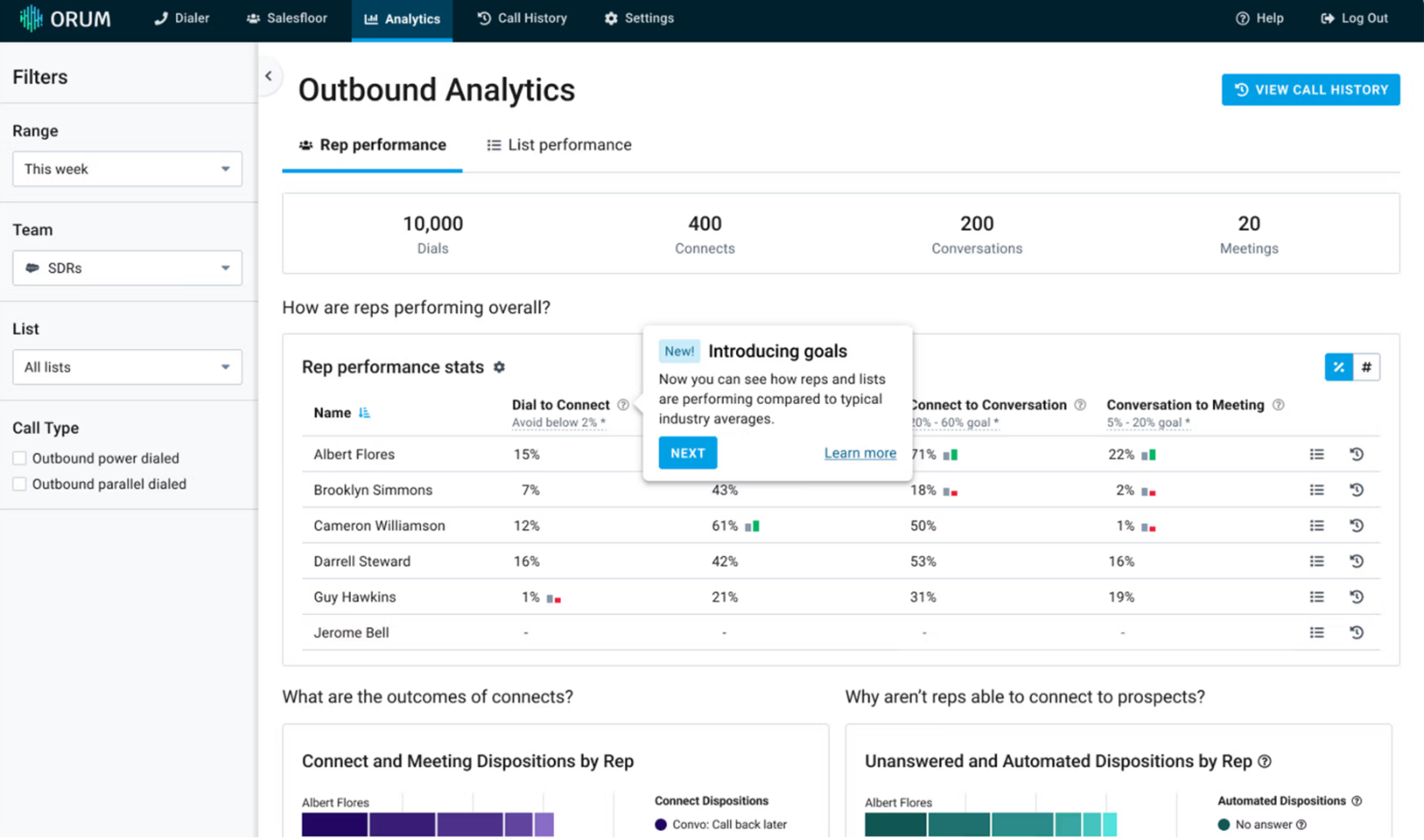 Orum Outbound Analytics shows performance benchmarks.