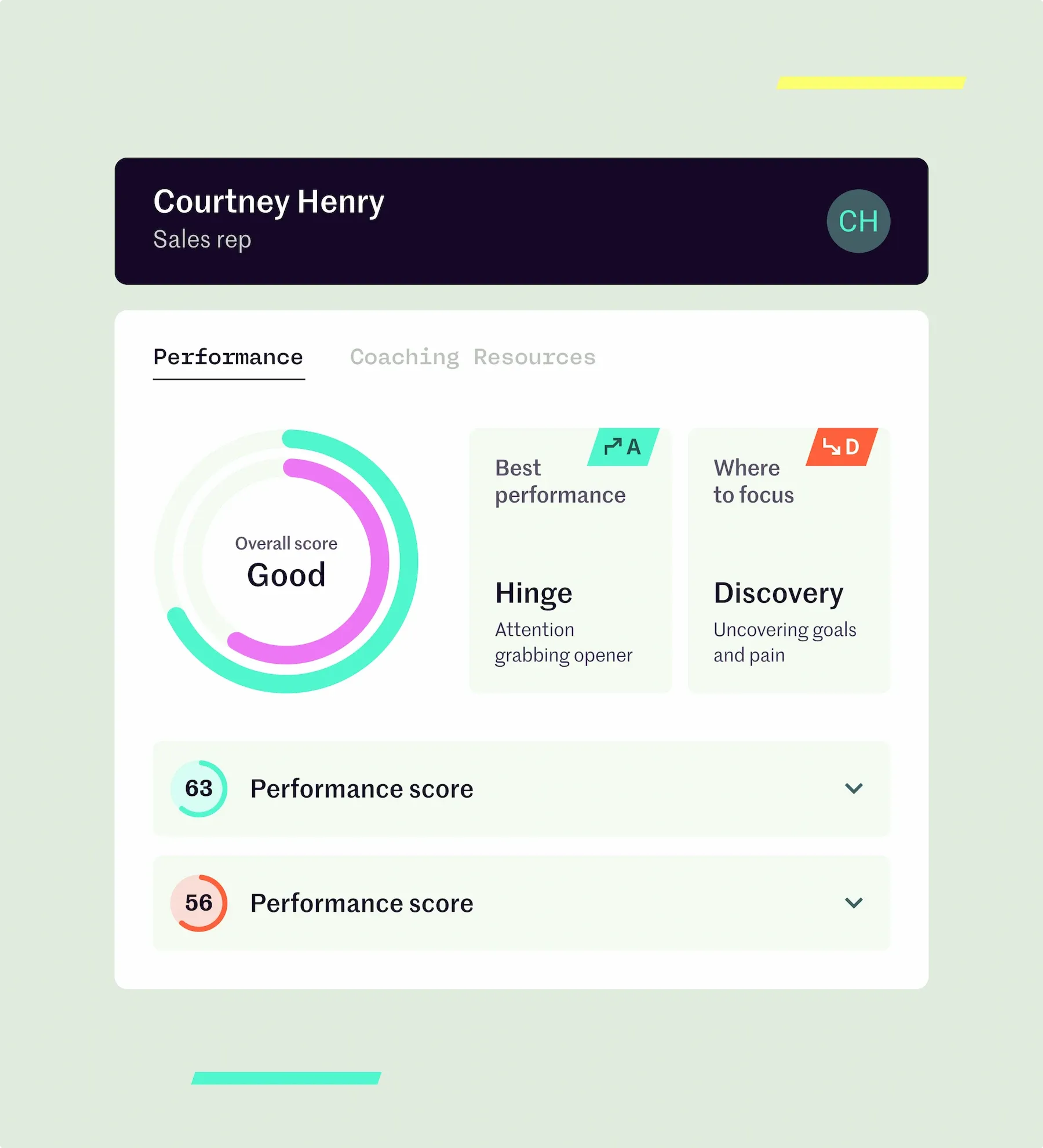 A UI graphic showing various performance metrics for a sales rep