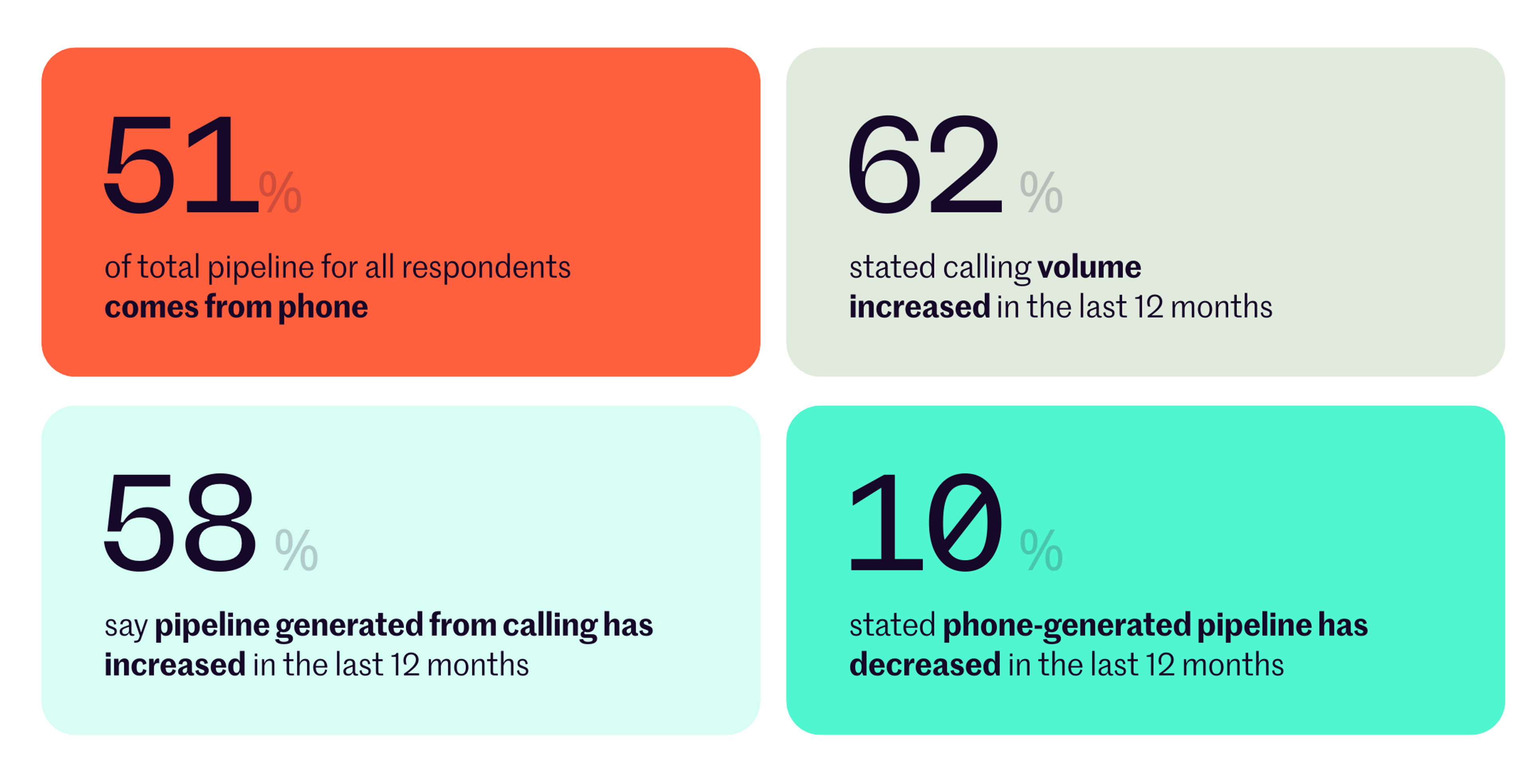 State of sales development