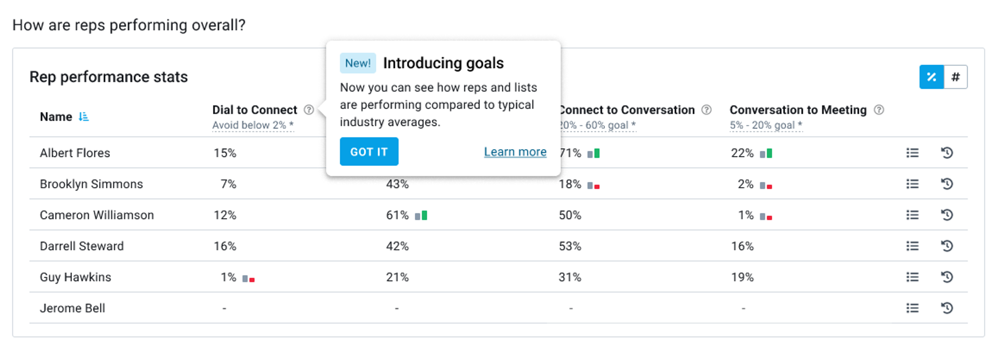 Orum Analytics Benchmarking