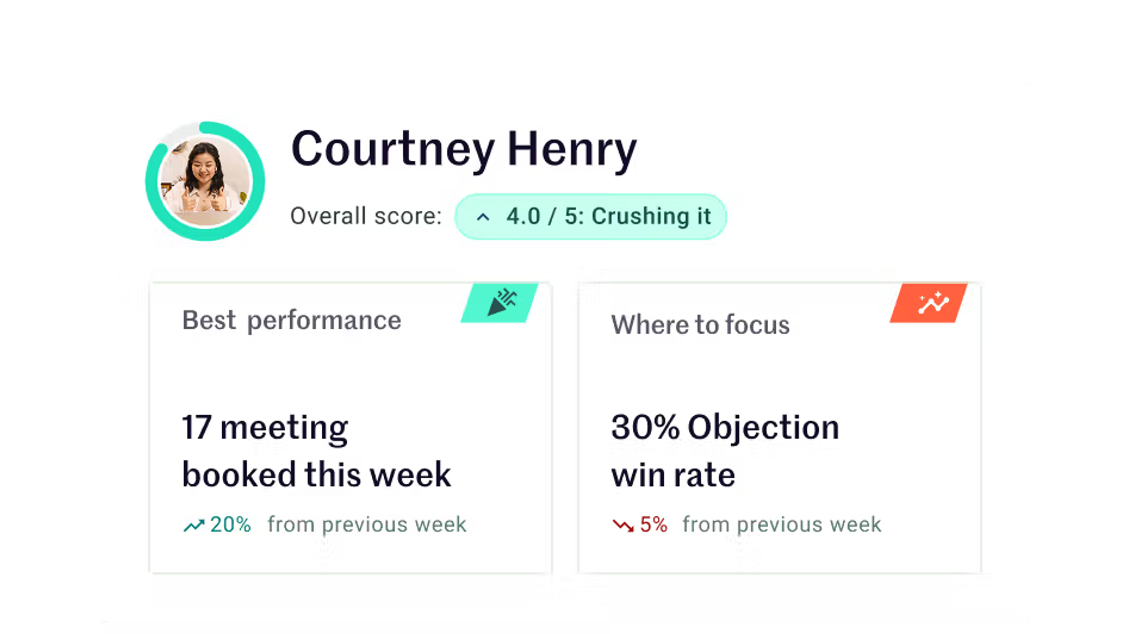 automated call scoring