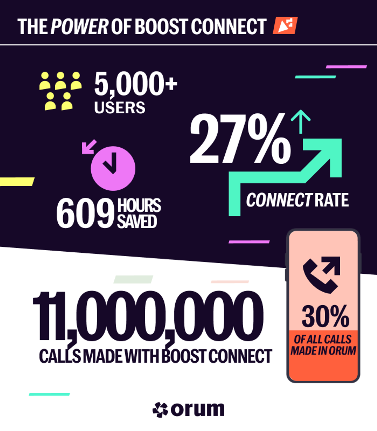 Boost Connect is saving sellers hundreds of hours