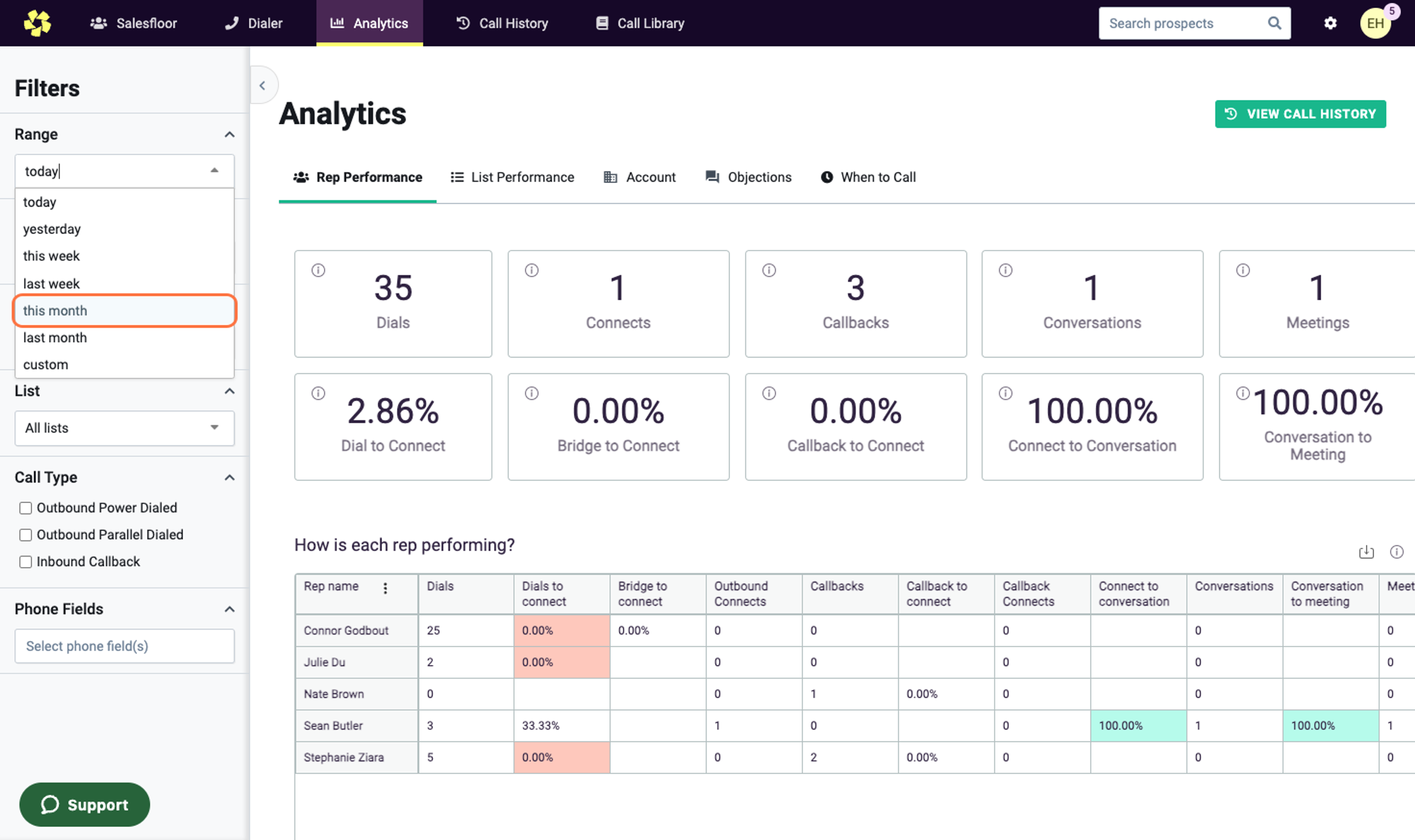 Orum’s Analytics filters to view data over a certain period.