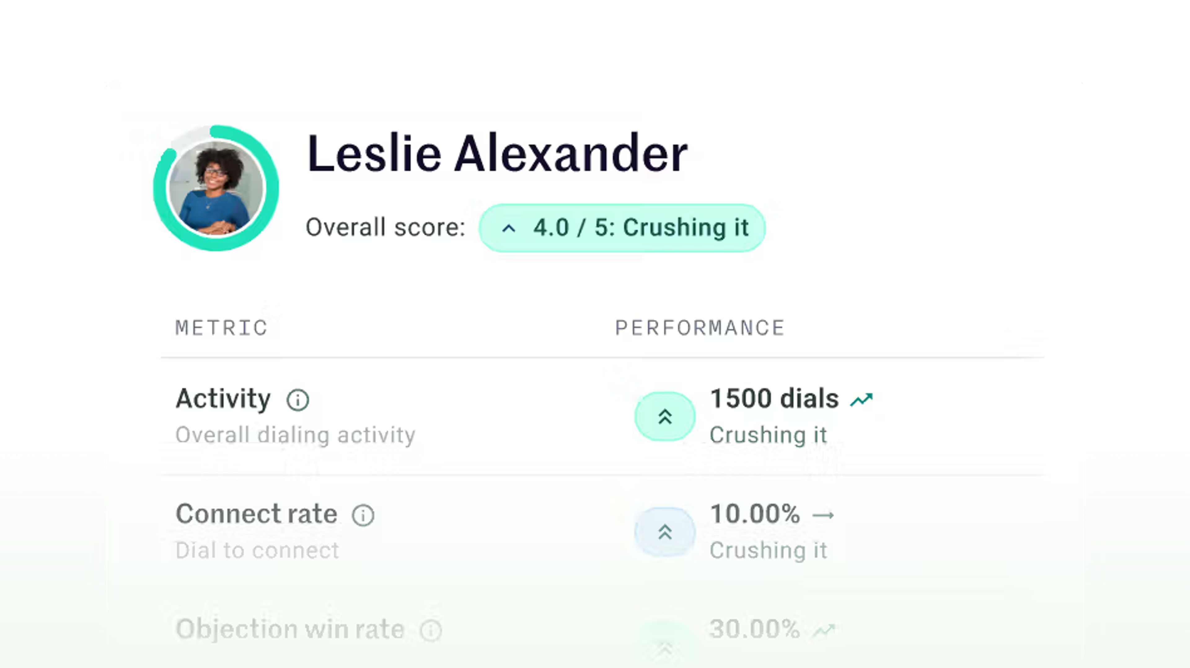 Rep Performance Insights