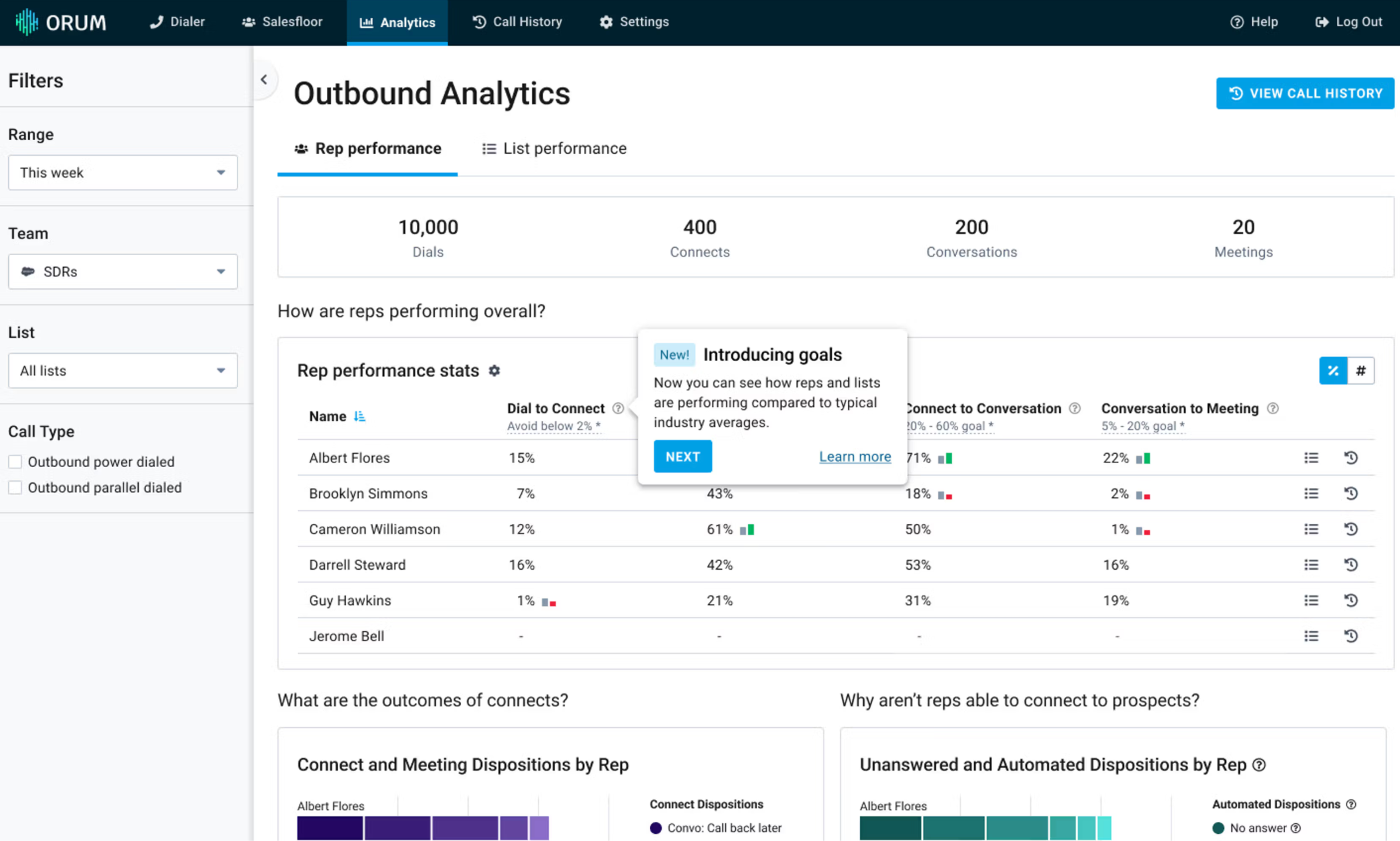 Orum dashboard showing outbound call analytics