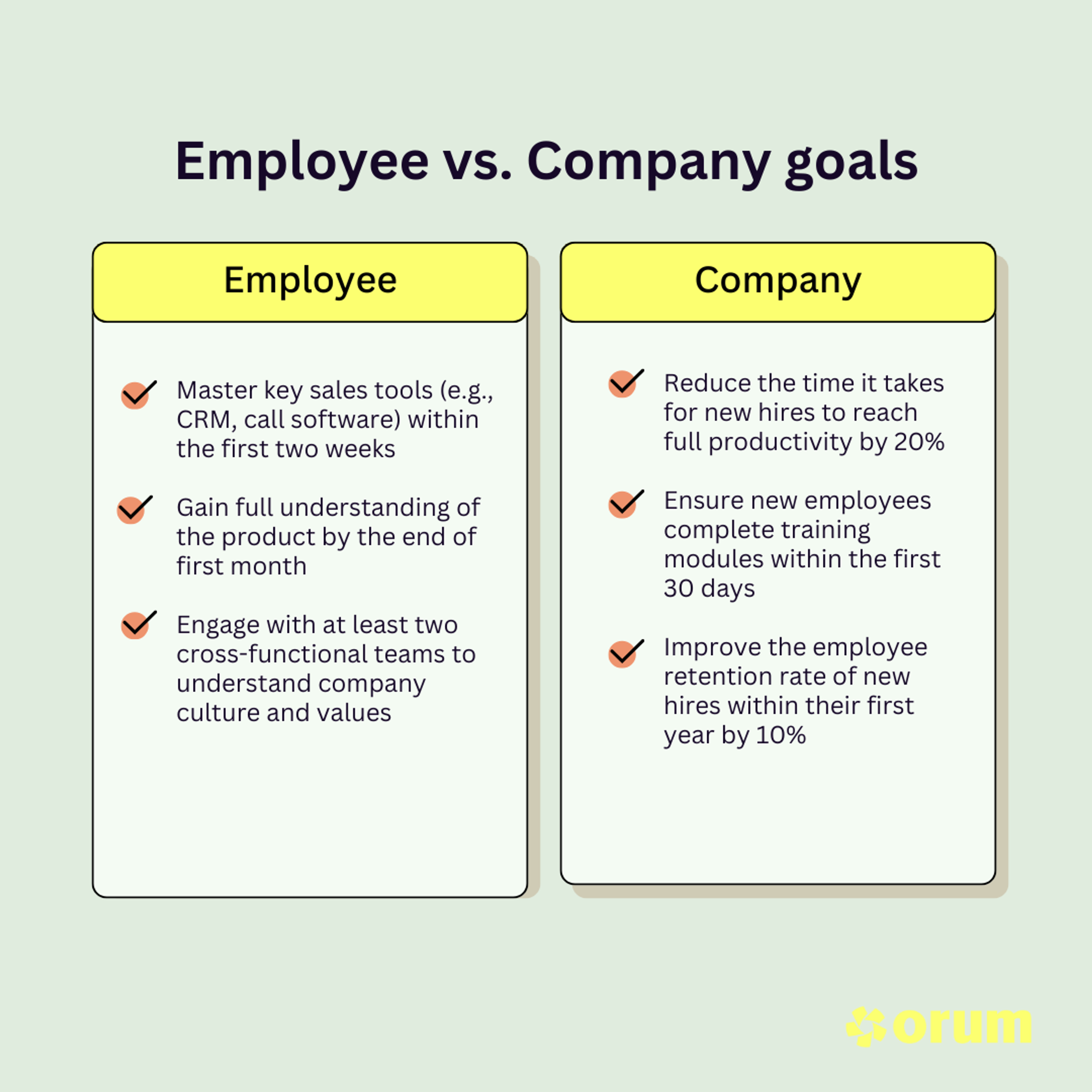 Employee vs. company goals