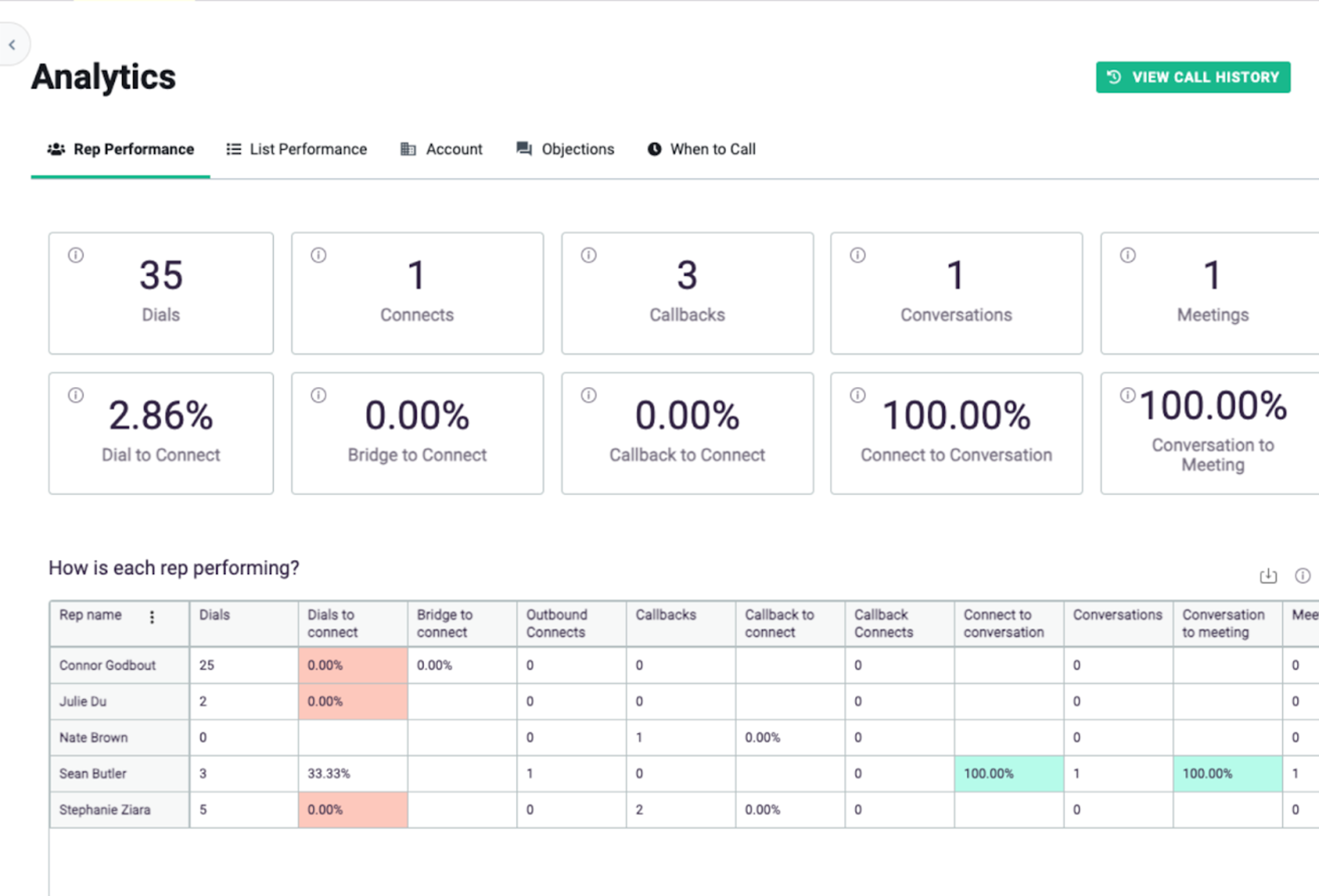 Orum's Analytics feature