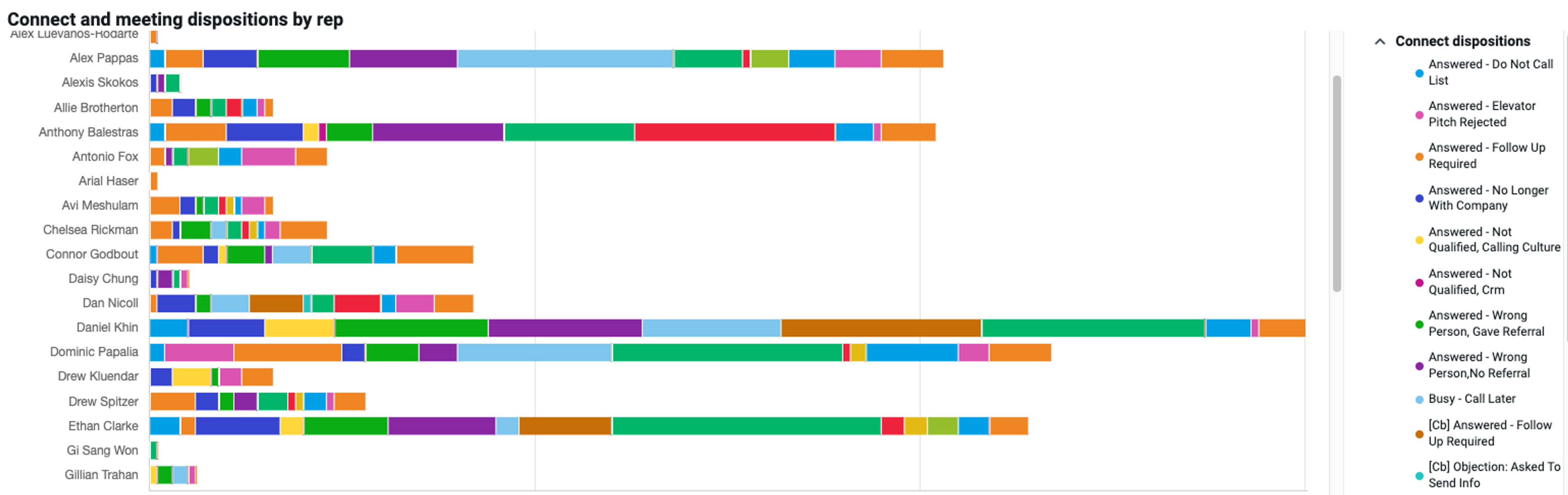 Orum connection and meeting rates