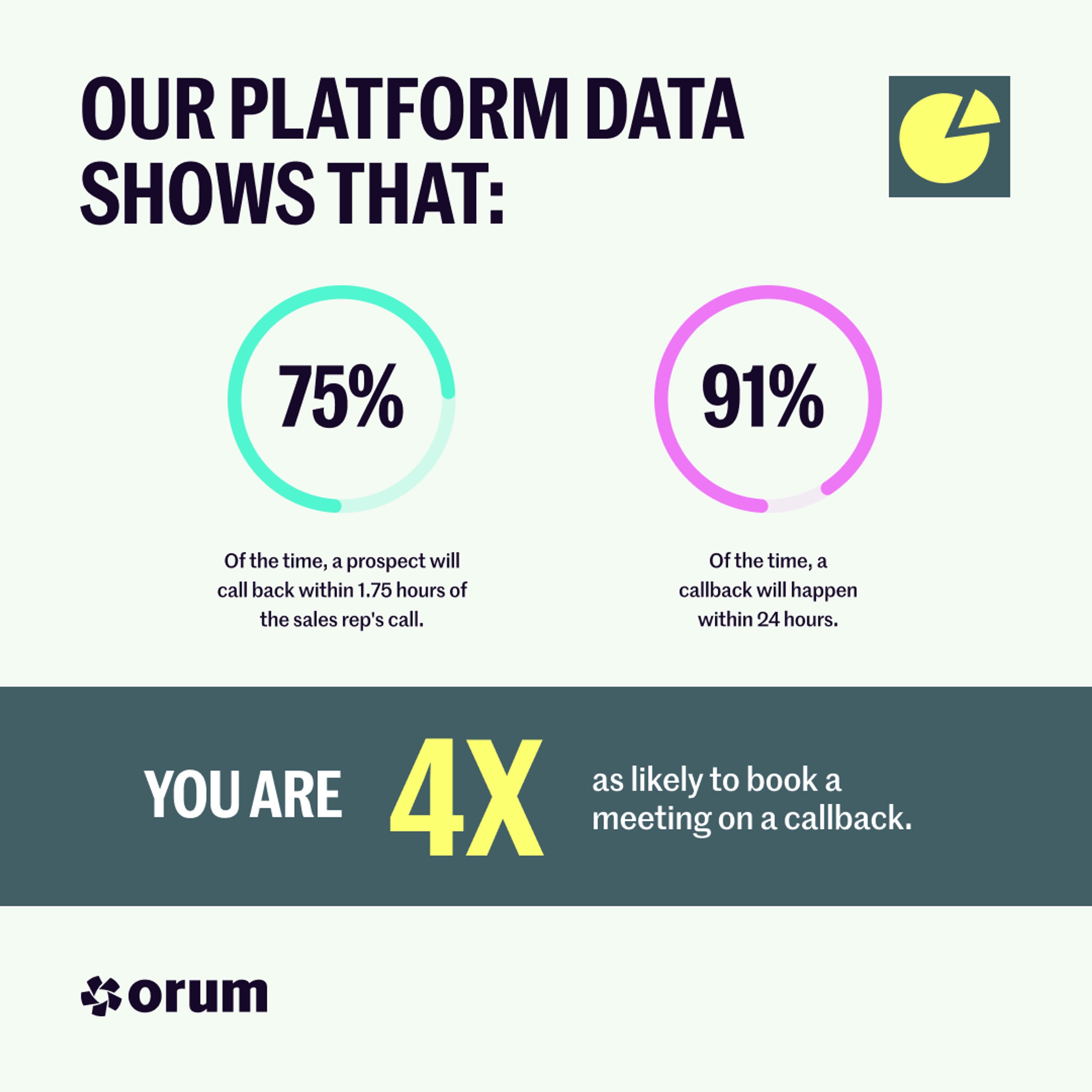 Orum platform callback data