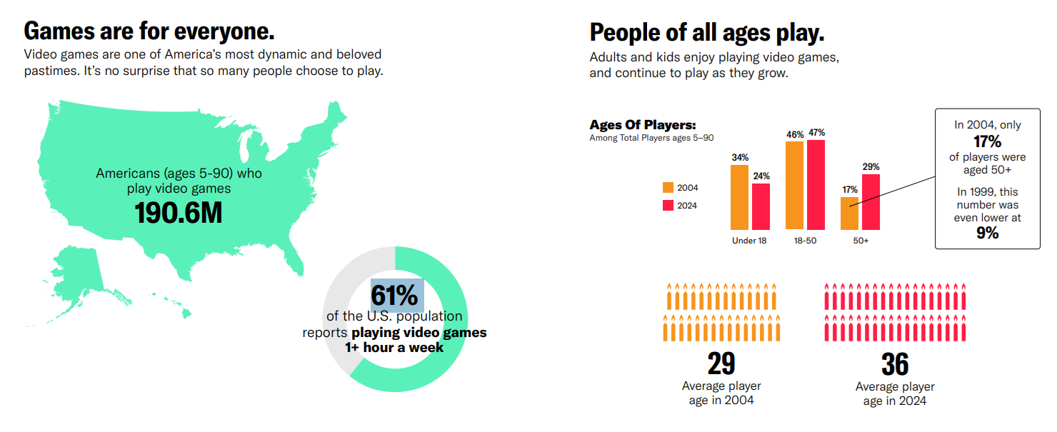 Essential Facts About the U.S. Video Game Industry