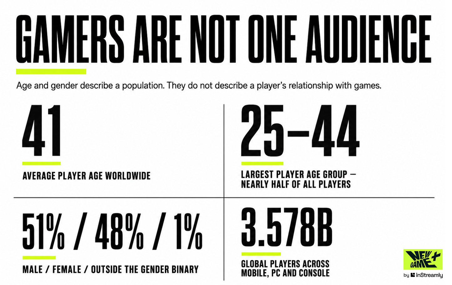 Gamers are not one audience