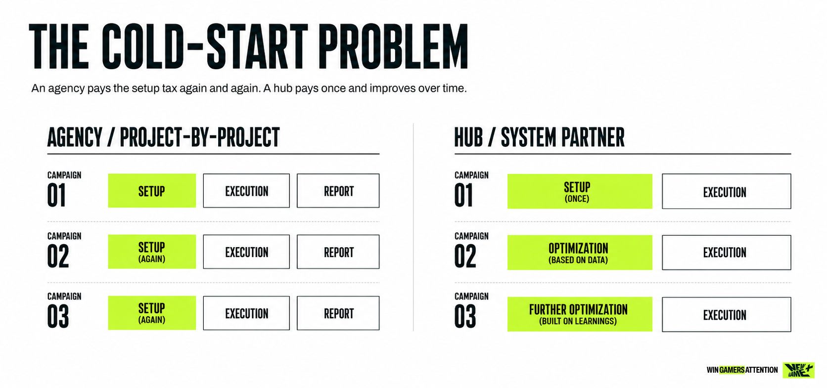 the cold start problem