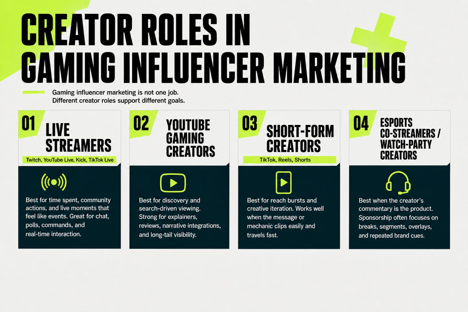 gaming influencer marketing