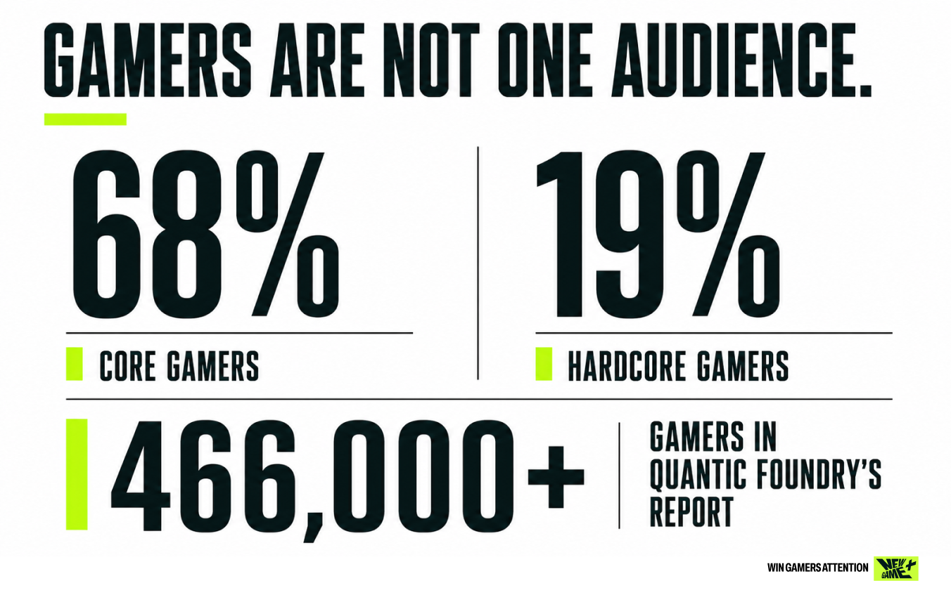 gamers are not one audience