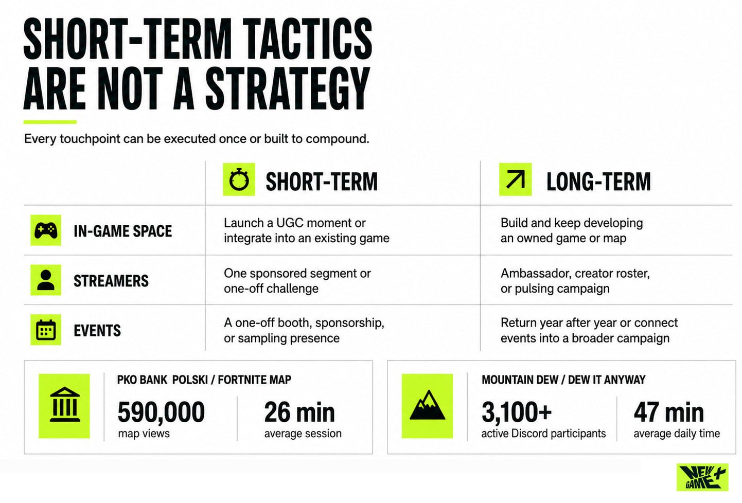 Short term tactics are not a strategy