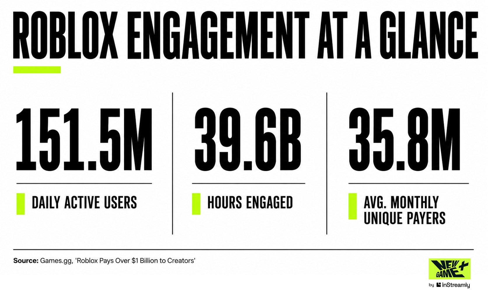 roblox engagement